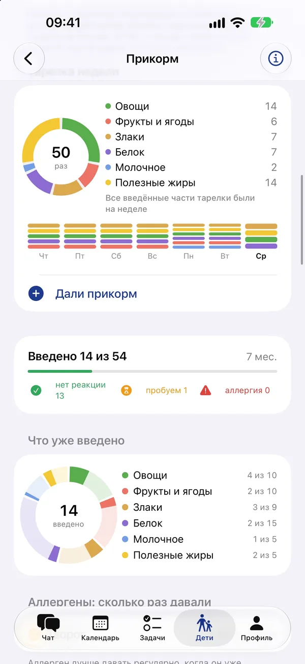 Прикорм: введено 14 продуктов из 54, реакции и аллергены по неделе