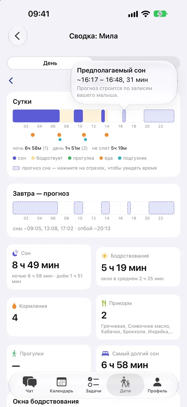 Сводка сна за сутки и прогноз на завтра