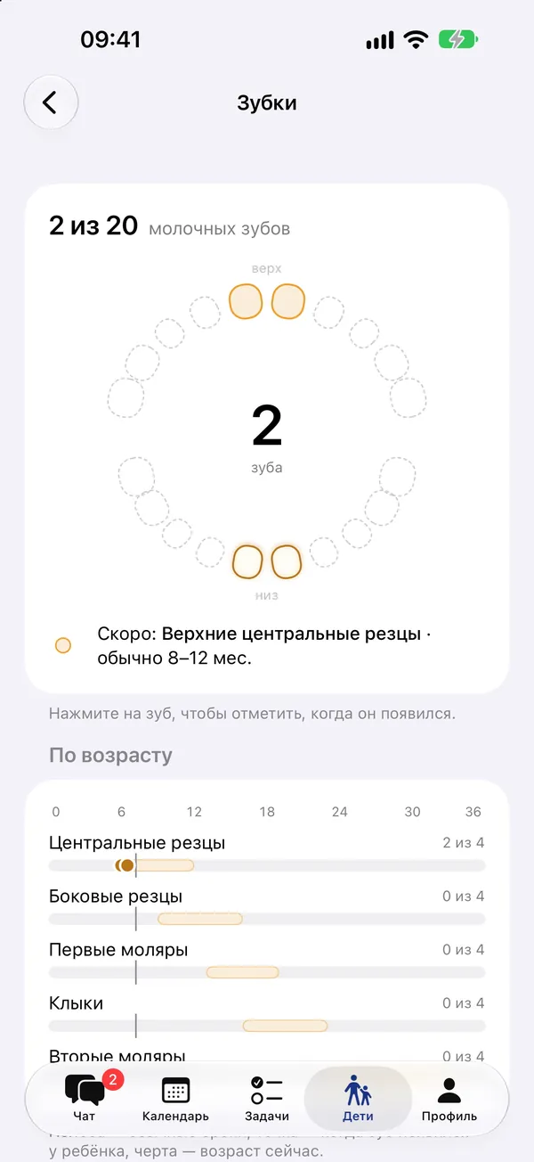 Зубки: 2 из 20 молочных зубов на схеме